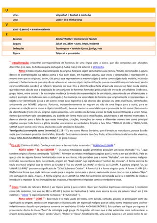 U
        Urias                                  Uriyaohuh = Yaohuh é minha luz
        Uziel                                  UziUl = Ul é minha força
V
        Vasti - ( persa ) = a mais excelente
Z
        Zacarias                               ZokharYAOHU = memorial de Yaohuh
        Zaqueu                                 Zakah ou Zakim = puro, limpo, inocente
        Zedequias                              Tsaodoqyao = Yaohuh é justo, justiça, reto
        Zípora                                 Tsiporah = passarinho


    ¹   transliteração: encontrar correspondência de fonemas de uma língua para a outra, que são compostas por alfabetos
    diferentes ( no caso, do hebraico para português ). Saiba mais ( link externo ): Wikipédia.
             Nota: Embora muitas transliterações do original hebraico sejam semelhantes aos nomes / títulos corrompidos ( alguns
    dentre os exemplificados na tabela acima ) não quer dizer, em hipótese alguma, que estes ( corrompidos ) representem o
    mesmo som que os originais, assim, tão pouco que representem o mesmo objeto ( tenha como objeto toda matéria, incluindo
    pessoas ). Evidentemente que eles não se referem ao mesmo objeto de identificação que os nomes/títulos em hebraico ( sendo
    eles transliterados ou não ) se referem. Vejamos por que: Ora, a identificação é feita atraves da pronuncia ( fala ) ou da escrita,
    que nada mais são do que a disposição de um conjunto de fonemas formados pela junção de letras de um alfabeto ( hebraico,
    grego, latino, entre outros ). Se na simples mudança do modo de representação de um objeto, passando de um alfabeto para o
    outro ( exemplo: do hebraico para o português ) há mudança na sonoridade do fonema que originalmente o representava, o
    objeto a ser identificado passa a ser outro ( nesse caso especifico ). Os objetos são: pessoas ou seres espirituais, identificados
    unicamente por NOMES próprios. Portanto, independentemente se migram ou não de uma língua para a outra, para se
    preservar a relação entre nome e objeto identificado, deve-se manter a sonoridade que a pronuncia de tal nome ( ferramenta
    de identificação ) tem em seu original. Agora podemos, sem sombra de dúvidas, excluir de toda boa identificação a serem feitas,
    nomes que tenham sido concatenados, ou dizendo de forma mais clara: modificados, adulterados e até mesmo inventados! E
    deve-se atentar para o fato de que essas invenções, criações, inovações de novos e diferentes nomes tem como principal
    objetivo usurpar toda honra e glória devidas unicamente ao verdadeiro Criador e Seu filho, YAOHUH ULHIM e YAOHUSHUA
    ULHIM. Assim como ceifar vidas, afastando-as do verdadeiro Salvador.
    Yarmiyaohu (corrompido como 'Jeremias') 11:19 - "Eu era como Manso Cordeiro, que é levado ao matadouro; porque Eu não
    sabia que tramavam projetos contra Mim, dizendo: Destruamos a árvore com Seu fruto; a Ele cortemo-lo da terra dos viventes,
    E NÃO HAJA MAIS MEMÓRIA DO SEU NOME". (o grifo é nosso)

    ² EL e UL (Elohim e ULHIM): Conheça mais acerca desses títulos no estudo : “ ULHIM ou ELOHIM ”.
             NOTA sobre “ EL ou ELOHIM ” - Os cultos mitológicos pagãos primitivos possuíam um ídolo chamado “ EL ”, que
    também origina a forma corrompida "ELOHIM". Afirmam os relatos mitológicos pagãos que EL vinha a ser pai de BAAL. Para os
    que já são de alguma forma familiarizados com as escrituras, irão perceber que o nome "Belzebu", um dos nomes malignos
    referidos nas escrituras, tem, na verdade, origem em "Baal zebub" cujo significado é "senhor das moscas". A forma correta do
    título escritural original que se refere ao Criador é "UL ou ULHIM (UL-RIM)", e não EL ou ELOHIM. A palavra original "UL ou
    ULHIM (UL-RIM)" possuem o significado de "O Ser Soberano Criador". A forma UL é a forma singular pura. A forma ULHIM (UL-
    RIM) é uma forma que pode tanto ser usada para o singular como para o plural, exatamente como ocorre com a palavra "lápis"
    em português (1 lápis, 2 lápis). A forma original UL e ULHIM (UL-RIM) foi facilmente corrompida para EL e ELOHIM, de modo a
    introduzir o impostor EL nas invocações dos incautos, e receberem o impostor como se verdadeiro fosse.

    ³ Deus: Trazido do hebraico Elohim ( ver tópico acima ) para o latim ‘deus’ por Eusebius Sophronius Hieronymus ( conhecido
    como São Jerônimo ) no ano de 382 a 405 DY ( depois de Yaohushua ). Saiba mais acerca da raiz da palavra ‘deus’ em ( link
    externo ): “ DEUS ” ( especificamente no tópico: “ ETIMOLOGIA ” ).
              Nota sobre “ DEUS ” - Esse título é o mais usado de todos, sem dúvida, contudo, poucos se preocupam com seu
    significado ou origem, sendo assim enganados e iludidos pelo ser espiritual maligno que se coloca como impostor para usufruir
    indevidamente daquilo que pertence somente ao verdadeiro Criador YAOHUH (IÁORRU). Esta palavra na língua portuguesa é
    proveniente direta do ídolo "Zeus" da mitologia pagã grega. Os linguistas afirmam que é das evidências mais rudimentares a
    origem desta palavra em "Zeus", sendo "Zeus", "Théos" e "Deus", foneticamente, uma única palavra e um único nome de ser
 