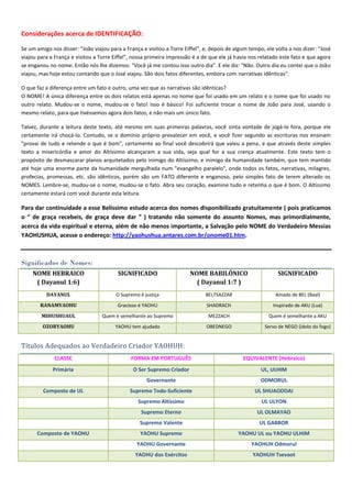 Considerações acerca de IDENTIFICAÇÃO:

Se um amigo nos disser: "João viajou para a França e visitou a Torre Eiffel", e, depois de algum tempo, ele volta a nos dizer: "José
viajou para a França e visitou a Torre Eiffel", nossa primeira impressão é a de que ele já havia nos relatado este fato e que agora
se enganou no nome. Então nós lhe dizemos: "Você já me contou isso outro dia". E ele diz: "Não. Outro dia eu contei que o João
viajou, mas hoje estou contando que o José viajou. São dois fatos diferentes, embora com narrativas idênticas".

O que faz a diferença entre um fato e outro, uma vez que as narrativas são idênticas?
O NOME! A única diferença entre os dois relatos está apenas no nome que foi usado em um relato e o nome que foi usado no
outro relato. Mudou-se o nome, mudou-se o fato! Isso é básico! Foi suficiente trocar o nome de João para José, usando o
mesmo relato, para que tivéssemos agora dois fatos, e não mais um único fato.

Talvez, durante a leitura deste texto, até mesmo em suas primeiras palavras, você sinta vontade de jogá-lo fora, porque ele
certamente irá chocá-lo. Contudo, se o domínio próprio prevalecer em você, e você fizer segundo as escrituras nos ensinam
"provai de tudo e retende o que é bom", certamente ao final você descobrirá que valeu a pena, e que através deste simples
texto a misericórdia e amor do Altíssimo alcançaram a sua vida, seja qual for a sua crença atualmente. Este texto tem o
propósito de desmascarar planos arquitetados pelo inimigo do Altíssimo, e inimigo da humanidade também, que tem mantido
até hoje uma enorme parte da humanidade mergulhada num "evangelho paralelo", onde todos os fatos, narrativas, milagres,
profecias, promessas, etc. são idênticos, porém são um FATO diferente e enganoso, pelo simples fato de terem alterado os
NOMES. Lembre-se, mudou-se o nome, mudou-se o fato. Abra seu coração, examine tudo e retenha o que é bom. O Altíssimo
certamente estará com você durante esta leitura.

Para dar continuidade a esse Belíssimo estudo acerca dos nomes disponibilizado gratuitamente ( pois praticamos
o “ de graça recebeis, de graça deve dar ” ) tratando não somente do assunto Nomes, mas primordialmente,
acerca da vida espiritual e eterna, além de não menos importante, a Salvação pelo NOME do Verdadeiro Messias
YAOHUSHUA, acesse o endereço: http://yaohushua.antares.com.br/onome01.htm.



Significados de Nomes:
    NOME HEBRAICO                        SIGNIFICADO                   NOME BABILÔNICO                       SIGNIFICADO
     ( Dayanul 1:6)                                                      ( Dayanul 1:7 )
          DAYANUL                       O Supremo é justiça                   BELTSAZZAR                    Amado de BEL (Baal)

        RANAMYAOHU                       Gracioso é YAOHU                      SHADRACH                    Inspirado de AKU (Lua)

        MIHUSHUAUL                Quem é semelhante ao Supremo                 MEZZACH                   Quem é semelhante a AKU

         OZORYAOHU                      YAOHU tem ajudado                     OBEDNEGO                 Servo de NEGO (ídolo do fogo)


Títulos Adequados ao Verdadeiro Criador YAOHUH:
              CLASSE                          FORMA EM PORTUGUÊS                              EQUIVALENTE (Hebraico)
             Primária                          O Ser Supremo Criador                                  UL, ULHIM
                                                     Governante                                       ODMORUL
         Composto de UL                       Supremo Todo-Suficiente                              UL SHUAODDAI
                                                 Supremo Altíssimo                                    UL ULYON
                                                   Supremo Eterno                                   UL OLMAYAO
                                                  Supremo Valente                                    UL GABBOR
      Composto de YAOHU                           YAOHU Supremo                             YAOHU UL ou YAOHU ULHIM
                                                 YAOHU Governante                                 YAOHUH Odmorul
                                                YAOHU dos Exércitos                               YAOHUH Tsevaot
 