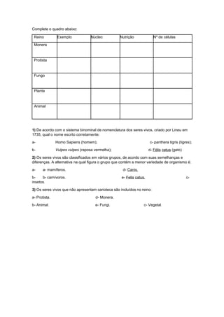 Complete o quadro abaixo:
Reino Exemplo Núcleo Nutrição Nº de células
Monera
Protista
Fungo
Planta
Animal
1) De acordo com o sistema binominal de nomenclatura dos seres vivos, criado por Lineu em
1735, qual o nome escrito corretamente:
a- Homo Sapiens (homem); c- panthera tigris (tigres);
b- Vulpes vulpes (raposa vermelha); d- Félis catus (gato)
2) Os seres vivos são classificados em vários grupos, de acordo com suas semelhanças e
diferenças. A alternativa na qual figura o grupo que contém a menor variedade de organismo é:
a- a- mamíferos. d- Canis.
b- b- carnívoros. e- Felis catus. c-
insetos.
3) Os seres vivos que não apresentam carioteca são incluídos no reino:
a- Protista. d- Monera.
b- Animal. e- Fungi. c- Vegetal.
 