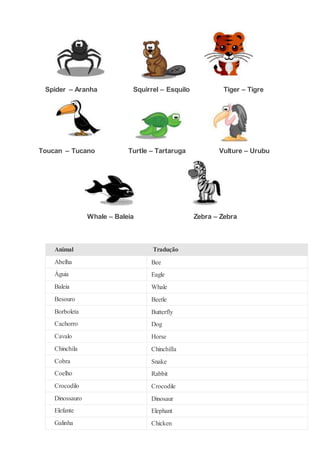 Spider – Aranha Squirrel – Esquilo Tiger – Tigre
Toucan – Tucano Turtle – Tartaruga Vulture – Urubu
Whale – Baleia Zebra – Zebra
Animal Tradução
Abelha Bee
Águia Eagle
Baleia Whale
Besouro Beetle
Borboleta Butterfly
Cachorro Dog
Cavalo Horse
Chinchila Chinchilla
Cobra Snake
Coelho Rabbit
Crocodilo Crocodile
Dinossauro Dinosaur
Elefante Elephant
Galinha Chicken
 