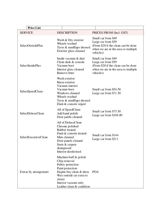 Car Wash Job Description Car Wash Job Description