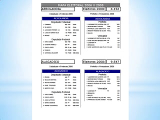 Tenha o mapa eleitoral dos 184 municípios na última década. Por município, candidato, bairro, região. Monte seu próprio relatório.