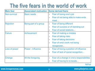 We are born with fearWe have two types of brain:  Emotional, where we process emotions (limbic system).