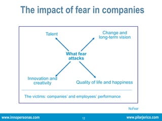 The cost of fear in companies800%758%Almost six times more!600%400%128%200%0%NoFear companiesFortune 500 companiesGrowth of the de 500 biggest companies in the United States in the last 10 years.Source:  Fast Company (2005) 