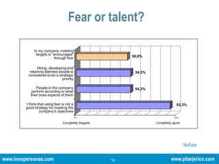 The five fears in the world of work  NoFear