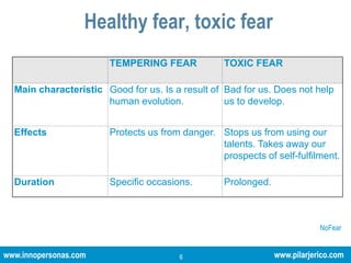  To act aggressively (Mars)Mythology helps to explain why, when people are aggressive, it’s often down to fear.