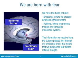 Types of fearHighStressPhobia DurationAnxietyFearful statesPanicLowShockLowHighFear at workIntensityNoFear