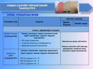 Нэгжийн нэр 
агуулга 
Цагийн хуваарь 
Даваа - Баасан 
Бямба гариг 
ХУРАЛ, ЗӨВЛӨГӨӨН УУЛЗАЛТ 
Хурлын танхим 
(6 давхар 604) 
Гадаад, дотоодынэрдэмшинжилгээнийхуралзөвлөгөөн, сургалтявуулахболомжтой. 
140 хүний суудалтай 
2 хэлний орчуулгын төхөөрөмжтэй 
databoardашиглахболомжтой 
Захиалгын дагуу үйлчилнэ. 
Номын сангийн вэб сайтаар дамжуулан захиалга өгөх, захиалга харах боломжтой. 
Уулзалтын өрөө 
(2 давхар 201) 
Уулзалтзөвлөгөөн, харилцанярилцлага, 
групп сургалтзохионявуулахболомжтой 
201-А суудлынтоо12 
201-В суудлынтоо5 
201-Ссуудлынтоо5 
ХУРАЛ, УУЛЗАЛТЫН ӨРӨӨ  