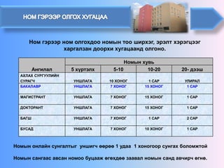 Ангилал 
Номын хувь 
5 хүртэлх 
5-10 
10-20 
20-дээш 
АХЛАХ СУРГУУЛИЙН СУРАГЧ 
УНШЛАГА 
10 ХОНОГ 
1 САР 
УЛИРАЛ 
БАКАЛАВР 
УНШЛАГА 
7 ХОНОГ 
15 ХОНОГ 
1 САР 
МАГИСТРАНТ 
УНШЛАГА 
7 ХОНОГ 
15 ХОНОГ 
1 САР 
ДОКТОРАНТ 
УНШЛАГА 
7 ХОНОГ 
15 ХОНОГ 
1 САР 
БАГШ 
УНШЛАГА 
7 ХОНОГ 
1 САР 
2 САР 
БУСАД 
УНШЛАГА 
7 ХОНОГ 
10 ХОНОГ 
1 САР 
Ном гэрээрномолгохдоономынтооширхэг, эрэлтхэрэгцээгхаргалзандоорхихугацаандолгоно. 
Номынонлайнсунгалтыгуншигчөөрөө1удаа1хоногоорсунгахболомжтой 
Номынсангаасавсанномообуцаажөгөхдөөзаавалномынсандавчирчөгнө.  