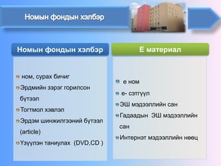 Е материал 
ном, сурах бичиг 
Эрдмийн зэрэг горилсон бүтээл 
Тогтмол хэвлэл 
Эрдэм шинжилгээний бүтээл (article) 
Үзүүлэн таниулах (DVD,CD ) 
е ном 
e-сэтгүүл 
ЭШ мэдээллийн сан 
Гадаадын ЭШ мэдээллийн сан 
Интернэт мэдээллийн нөөц 
Номын фондын хэлбэр  