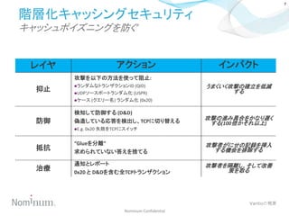 Vantio Caching Dns Solution