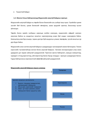 Тасралтгүй байдал

1.2. Монгол Улсын байгууллагууд Мэдээллийн аюулгүй байдлын хэрэгцээ
Мэдээллийн аюулгүй байдал нь төрийн болон бизнесийн аль салбарт маш чухал. Тухайлбал цахим
засгийг бий болгох, цахим бизнесийг хөгжүүлэх, зохих эрсдлийг арилгах, багасгахад туслан
үйлчилдэг.
Төрийн болон хувийн салбарын харилцаа холбоо нэмэгдэж, мэдээллийн нөөцийг хамтран
ажиллаж байгаа нь хандалтын хяналтыг хэрэгжүүлэхэд учирч буй саадыг нэмэгдүүлж байна.
Компьютер улам бүр олширч, тархан дэлгэрч буй хандлагын улмаас төвлөрсөн, тусгай хяналтын үр
дүн буурч байна.
Мэдээллийн олон систем аюулгүй байдлын шаардагуудыг хангахааргүй зохион бүтээгджээ. Техник
хэрэгслийн тусламжтайгаар хангаж болох аюулгүй байдлын боломж хязгаарлагдмал учир зохих
удирдлага дэг журам зайлшгүй шаардлагатай. Түүнчлэн үүсгэн байгуулагч, хувьцаа эзэмшигчид,
гуравдагч этгээд,хэрэглэгчид, үйлчлүүлэгчид болон бусад талуудын оролцоо шаардагдаж болно.
Гадны байгууллагын мэргэжилтний зөвөлгөө зайлшгүй шаардлагатай.

Мэдээллийн аюулгүй байдлын үндсэн алхмууд
Төлөвлөх

Циклийн процессыг үргэлжлүүлэх
1.
2.
3.

Бодлого, процедур (зааварчилгаа),
зөвлөмжүүдийг сайжруулах
АБ-ын арга, хэрэгсэлийг тохируулах
Эмзэг сул талыг шинжлэх, үнэлэх

Хэрэгжүүлэх

4. Нэвтрүүлэлт болон туршилтыг хийх
Хянах

Үнэлэх

 