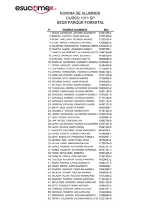 NOMINA DE ALUMNOS
             CURSO 1311 SP
         SEDE PARQUE FORESTAL
N°           NOMINA ALUMNOS                  Rut
 1   ARAUS CARRASCO JOHANNA ELIZABETH    13467265-k
 2   BARROS FUENTES DAVID NICOLAS        17032389-0
 3   BILBAO ARELLANO RODRIGO ANDRES      12355555-4
 4   CAJAS MUÑOZ FRANCISCO ANTONIO       17665883-5
 5   CALDERON BUSTAMANTE RODRIGO ANDRES  12675074-9
 6   CAMPOS RAMOS LEONARDO ANGELO        12392356-1
 7   CAMPOS VALDEBENITO ALEJANDRO ANTONIO15443366-K
 8   CARTES ARANEDA ISAAC SEGUNDO        16168050-8
 9   CARVAJAL TORO VALESCA LISETTE       16568269-6
10                                       14339481-6
     CASTILLO GUTIERREZ ELIZABETH MAGDALENA
11   CERDA VASQUEZ JORGE ENRIQUE         14584800-8
12   CONTRERAS TOLEDO WILSON MAURICIO    17108347-8
13   CORREA HORMAZABAL RODRIGO ALFREDO 16253120-4
14   CUBILLOS PIZARRO DANIELA PATRICIA   15701515-K
15   DONOSO SOTO MARCOS ANDRES           17226568-5
16   ESCOBAR MUÑOZ VANIA DENISSE         15416320-4
17   ESTRADA ESTRADA INGRID ANDREA       13266374-2
18   FUENZALIDA IBARRA KATHERINE SOLANGE 16900813-2
19   GOMEZ CAMPUZANO ALVARO ANDRES       15871150-8
20   GONZALEZ ARANEDA ELIZABETH DANIELA 17072021-0
21   GONZALEZ ROMERO PATRICIA ANDREA     17777492-8
22   GONZALEZ AGUERO MAURICIO ANDRES     15311123-5
23   HERRERA CATALÁN FRANCISCO JAVIER    14047107-0
24   IBIETA SAEZ LISSETTE KAREN          15603966-7
25   JARAMILLO VARGAS MARINA RUTH        14187384-9
26                                       15398753-K
     LABRIN HERNANDEZ KATHERINE ANDREA VALERIA
27   LAZO COSSIO RUTH IVON               13939841-6
28   LIRA MATEU CAROLINA LIVA            13662785-6
29   MARIN MALDONADO ROXANA ALEJANDRINA 13571097-0
30   MARIN NAVEAS MARTA MARIA            15347322-6
31   MARQUEZ PALOMINO SONIA MARGARITA    8408935-4
32   MATEU UGARTE LORENA CAROLINA        14246838-7
33   MENA BASUALTO FRANCESCA FABIOLA     16372971-7
34   MÉNDEZ DÍAZ JOCELYN DEL PILAR       16789433-k
35   MILLAR URIBE MARIA MAGDALENA        17350274-5
36   MUÑOZ MORENO KATHERINE PAULINA      15093101-0
37   NUÑEZ AGUILERA KATHERINE FERNANDA 16791154-4
38   PARISI SEPÚLVEDA ROBERTA            18307405-9
39   PERALTA CERDA JOSÉ ANTONIO          17397529-5
40   QUEZADA FIGUEROA GISSELA ANDREA     16529653-2
41   ROJAS RIVERAS CAROL ELIZABETH       13683701-k
42   ROJAS IBARRA KARIN ELIZABETH        15372958-1
43   ROMERO SANCHEZ CAROLINA ANDREA      15663889-7
44   SALAZAR STUMPF PAULINA ANDREA       16546593-8
45   SALAZAR ROJAS NICOLAS MAXIMILIANO   17673959-2
46   SANCHEZ RAMÍREZ SUSANA CAROLINA     11474337-2
47   SEPULVEDA CACERES GRACE CAROLINE 16031532-6
48   SOTO GONZALEZ MARIO ANTONIO         10344012-2
49   TORRENS PEREYRA DARIO OCTAVIO       10367031-4
50   VERDUGO ROMERO ANA CAROLINA         14542080-6
51   ZAMORANO PARADA GIOVANNI MARCELO 13288943-0
52                                       12237364-9
     ZAPATA CALDERON VALESKA PRISCILLA DEL CARMEN
 