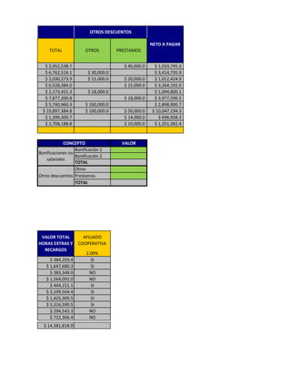 bonificacion extra stake