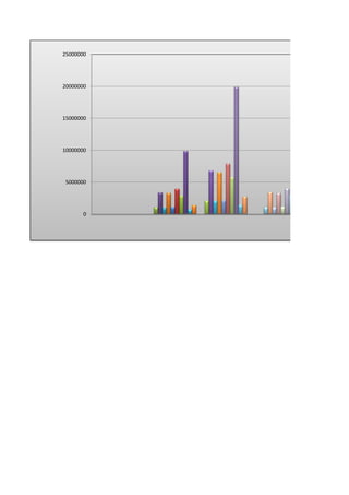 25000000




20000000




15000000




10000000




 5000000




       0
 