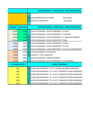 SEGURIDAD SOCIAL - PARAFISCALES - CARGA PRESTACIONAL




                        VALORES
                                                   SALARIO MINIMO LEGAL VIGENTE             $535.600,00
                                                   AUXILIO DE TRANSPORTE                     $63.600,00


PATRONO     EMPLEADO                                        SEGURIDAD SOCIAL - PARAFISCALES - CARGA PRESTACIONAL

    8,50%       4,00%                              (TOTAL DEVENGADO - AUX DE TRANPORTE) * % SALUD
   12,00%       4,00%                              (TOTAL DEVENGADO - AUX DE TRANPORTE) * % PENSION
                        FORMULA PARA LIQUIDACION



    0,00%       1,00%                              (TOTAL DEVENGADO - AUX DE TRANPORTE) * % FONDO SOLIDARIDAD
   0,522%       0,00%                              (TOTAL DEVENGADO - AUX DE TRANPORTE) * % ARP
    2,00%       0,00%                              (TOTAL DEVENGADO - AUX DE TRANPORTE) * % SENA
    3,00%       0,00%                              (TOTAL DEVENGADO - AUX DE TRANPORTE) * % I.C.B.F.
    4,00%       0,00%                              (TOTAL DEVENGADO - AUX DE TRANPORTE) * % CAJAS DE COMPENSACION
    8,33%       0,00%                              TOTAL DEVENGADO * % CESANTIAS
    1,00%       0,00%                              CESANTIAS * % INT. CESANTIAS
    8,33%       0,00%                              TOTAL DEVENGADO * % PRIMA SERVICIOS
    4,17%       0,00%                              (TOTAL DEVENGADO - AUX DE TRANPORTE) * % VACACIONES
                        FORMULA PARA LIQUIDACION




 % GENERAL POR LEY                                                            EXTRAS Y RECARGOS

       35%                                         VALOR HORA ORDINARIA * % LEY * NUMERO DE HORAS LABORADAS
       25%                                         VALOR HORA ORDINARIA * (1 + % LEY) * NUMERO DE HORAS LABORADAS
       75%                                         VALOR HORA ORDINARIA * (1 + % LEY) * NUMERO DE HORAS LABORADAS
       75%                                         VALOR HORA ORDINARIA * (1 + % LEY) * NUMERO DE HORAS LABORADAS
       100%                                        VALOR HORA ORDINARIA * (1 + % LEY) * NUMERO DE HORAS LABORADAS
       150%                                        VALOR HORA ORDINARIA * (1 + % LEY) * NUMERO DE HORAS LABORADAS
 