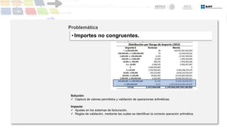 Problemática
• Importes no congruentes.
Solución:
 Captura de valores permitidos y validación de operaciones aritméticas.
Impacto:
 Ajustes en los sistemas de facturación.
 Reglas de validación, mediante las cuales se identifican la correcta operación aritmética.
 