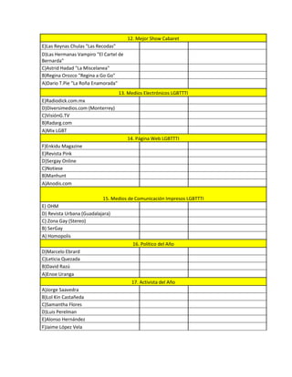 12. Mejor Show Cabaret
E)Las Reynas Chulas "Las Recodas"
D)Las Hermanas Vampiro "El Cartel de
Bernarda"
C)Astrid Hadad "La Miscelanea"
B)Regina Orozco "Regina a Go Go"
A)Dario T.Pie "La Roña Enamorada"
                                    13. Medios Electrónicos LGBTTTI
E)Radiodick.com.mx
D)Diversimedios.com (Monterrey)
C)VisiónG.TV
B)Radarg.com
A)Mix LGBT
                                       14. Página Web LGBTTTI
F)Enkidu Magazine
E)Revista Pink
D)Sergay Online
C)Notiese
B)Manhunt
A)Anodis.com

                           15. Medios de Comunicación Impresos LGBTTTI
E) OHM
D) Revista Urbana (Guadalajara)
C) Zona Gay (Stereo)
B) SerGay
A) Homopolis
                                          16. Político del Año
D)Marcelo Ebrard
C)Leticia Quezada
B)David Razú
A)Enoe Uranga
                                         17. Activista del Año
A)Jorge Saavedra
B)Lol Kin Castañeda
C)Samantha Flores
D)Luis Perelman
E)Alonso Hernández
F)Jaime López Vela
 
