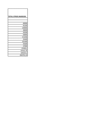 TOTAL OTROS INGRESOS 
40000 
95200 
140000 
38000 
39200 
50000 
153200 
35600 
102400 
35600 
37000 
47409,2 
47422,76 
105425,2 
494792,24 