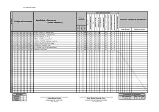 (PC) Polidocente Completo




                                                                                                                                                                             Datos del Estudiante




                                                                                                                                                                                                                                                                                                                                                Nacimiento Registrado SI/NO
                                                                                                                                                                                                                                                                                     Horas semanales que labora
                                                                                                                                                                                                                                                       Trabaja el Estudiante SI/NO




                                                                                                                                                                                                                                                                                                                  Escolaridad de la madre(14)
                                                                                                                           Situación de Matrícula(11)




                                                                                                                                                                                                                                                                                                                                                                              Tipo de Discapacidad(15)
                                                                                                                                                                                                                                  Segunda Lengua(13)
                                                                                               Fecha de




                                                                                                                                                                                                             Lengua Materna(13)
                                                                                                                                                                                        Madre vive SI / NO
                                                                                                                                                                   Padre vive SI / NO
Nº Orden




                                                                                              Nacimiento                                                                                                                                                                                                                                                                                                 Institución Educativa de procedencia(16)
                                                     Apellidos y Nombres




                                                                                                              Sexo H / M
            Código del Estudiante




                                                                                                                                                        País(12)
                                                                (Orden Alfabético)




                                                                                                        Año
                                                                                                  Mes
                                                                                            Día
                                                                                                                                                                                                                                                                                                                                                                                                          Código Modular        Número y/o Nombre


22         0 3 0 7 3 8 7 2 4 0 0 2 1 0 QUISPE CASTILLO, Marioly Ayda                        01    09    1998 M                 P                         P         SI                   SI                     C                                       NO                                                             S                         SI
23         0 3 0 9 3 6 0 5 4 0 0 3 8 0 RIVERA CACHUAY, Luz Esperanza                        18    03    1999 M                 P                         P         SI                   SI                     C                                       NO                                                             S                         SI
24         0 5 0 3 6 5 6 7 6 0 0 1 3 0 SOLANO PEREZ, Job Kevin                              29    04    1997 H                 P                         P         SI                   SI                     C                                       NO                                                             S                         SI
25         0 3 0 3 7 8 2 3 2 0 1 8 0 0 TURPO CHAMBI, Aracely Ruth                           03    07    1997 M                 P                         P         SI                   SI                     C                                       NO                                                             S                         SI
26         0 4 0 6 5 9 1 9 3 0 0 1 3 0 VALDIVIA PUENTE, Carolains Lumbrera                  24    09    1999 M                 P                         P         SI                   SI                     C                                       NO                                                             S                         SI
27         0 5 0 3 7 6 7 2 3 0 9 2 7 0 VALDIVIA QUINTANA, Ruth Abigail                      17    10    1998 M                 P                         P         SI                   SI                     C                                       NO                                                         SP                            SI
28         0 4 0 6 5 9 1 9 3 0 0 5 9 0 VELASQUEZ VALDEZ, Elias                              12    01    1999 H                 P                         P         SI                   SI                     C                                       NO                                                             P                         SI
29         0 4 1 5 0 9 4 9 6 0 2 0 1 0 VILCAPOMA CASTILLA, Rosario María                    02    02    1999 M                 P                         P         SI                   SI                     C                                       NO                                                             P                         SI
30 0 2 1 9 5 2 9 1 3 0 0 1 8 0 YUMPIRI LOPEZ, Kely                                          30    12    1996 M                 P                         P         SI                   SI                     C                                       NO                                                             P                         SI
31
32
33
34
35
36
37
38
39
40
41
42
43
44
45
46
47
48
49
50
              Resumen                                                                                                                                                                                                                                                                                                                                                                                         Aprobación de la Nómina
           Hombres   11                                                                                                                                                                                                                                                                                                                                                                                    R.D. Institucional    Dia   Mes   Año
           Mujeres   19                                         Juana Garay Gómez                             Nery Walter Valverde Parra                                                                                                                                                                                                                                                                    010-2010-JSA         15    04    2010
            Total    30                                       Responsable de la matrícula                  Director (a) de la Institución Educativa
                                                                      Firma - Post Firma                                                                Firma - Post Firma y Sello
 