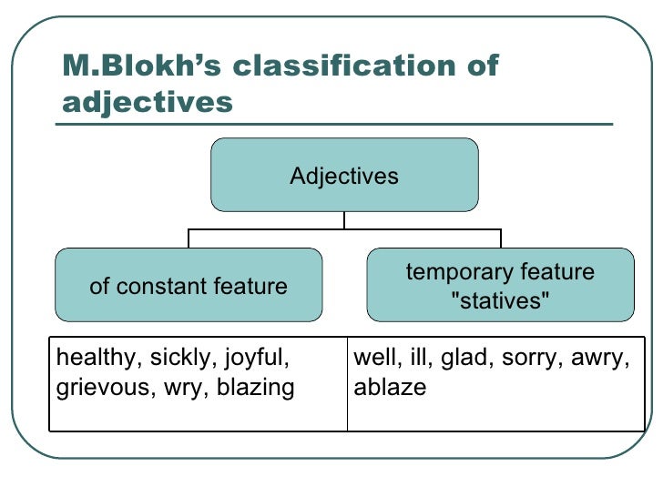 Nominal And Functional Parts Of Speech