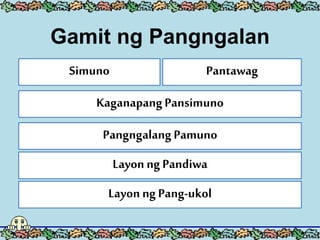 Gamit ng Pangngalan
Layon ng Pang-ukol
Simuno
KaganapangPansimuno
PangngalangPamuno
Layon ng Pandiwa
Pantawag
 