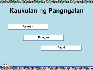 Kaukulan ng Pangngalan
Palayon
Palagyo
Paari
 