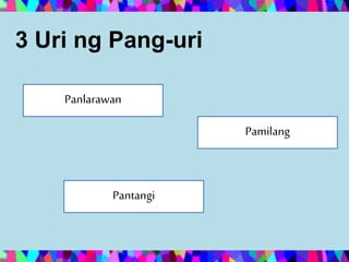 3 Uri ng Pang-uri
Panlarawan
Pantangi
Pamilang
 