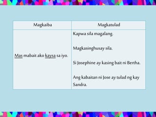 Magkaiba Magkatulad
Mas mabait ako kaysa saiyo.
Kapwasilamagalang.
Magkasinghusaysila.
Si Josephine ay kasingbait niBertha.
Ang kabaitanniJose ay tuladng kay
Sandra.
 