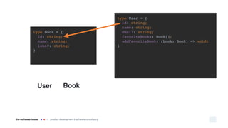 class Book {
constructor(
public id: string,
public name: string,
public isbn?: string
) {}
}
class User {
favoriteBooks: ...