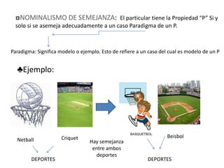 ◘NOMINALISMO DE SEMEJANZA: El particular tiene la Propiedad “P” Si y
  solo si se asemeja adecuadamente a un caso Paradigma de un P.



Paradigma: Significa modelo o ejemplo. Esto de refiere a un caso del cual es modelo de un P


  ♣Ejemplo:




                      Criquet                                       Beisbol
  Netball                         Hay semejanza
                                   entre ambos
                                    deportes
        DEPORTES                                           DEPORTES
 