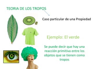 TEORIA DE LOS TROPOS

                  Caso particular de una Propiedad




                       Ejemplo: El verde
                   Se puede decir que hay una
                   reacción primitiva entre los
                   objetos que se tienen como
                             tropos
 