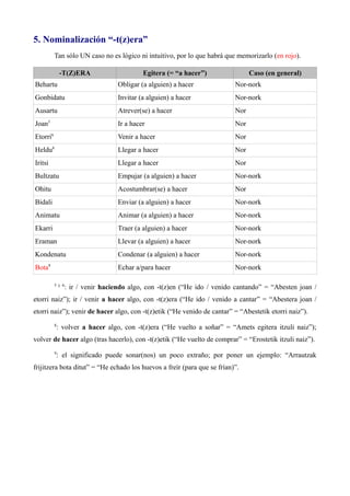 5. Nominalización “-t(z)era”
Tan sólo UN caso no es lógico ni intuitivo, por lo que habrá que memorizarlo (en rojo).
-T(Z)ERA Egitera (= “a hacer”) Caso (en general)
Behartu Obligar (a alguien) a hacer Nor-nork
Gonbidatu Invitar (a alguien) a hacer Nor-nork
Ausartu Atrever(se) a hacer Nor
Joan5
Ir a hacer Nor
Etorri6
Venir a hacer Nor
Heldu8
Llegar a hacer Nor
Iritsi Llegar a hacer Nor
Bultzatu Empujar (a alguien) a hacer Nor-nork
Ohitu Acostumbrar(se) a hacer Nor
Bidali Enviar (a alguien) a hacer Nor-nork
Animatu Animar (a alguien) a hacer Nor-nork
Ekarri Traer (a alguien) a hacer Nor-nork
Eraman Llevar (a alguien) a hacer Nor-nork
Kondenatu Condenar (a alguien) a hacer Nor-nork
Bota9
Echar a/para hacer Nor-nork
5 y 6
: ir / venir haciendo algo, con -t(z)en (“He ido / venido cantando” = “Abesten joan /
etorri naiz”); ir / venir a hacer algo, con -t(z)era (“He ido / venido a cantar” = “Abestera joan /
etorri naiz”); venir de hacer algo, con -t(z)etik (“He venido de cantar” = “Abestetik etorri naiz”).
8
: volver a hacer algo, con -t(z)era (“He vuelto a soñar” = “Amets egitera itzuli naiz”);
volver de hacer algo (tras hacerlo), con -t(z)etik (“He vuelto de comprar” = “Erostetik itzuli naiz”).
9
: el significado puede sonar(nos) un poco extraño; por poner un ejemplo: “Arrautzak
frijitzera bota ditut” = “He echado los huevos a freír (para que se frían)”.
 