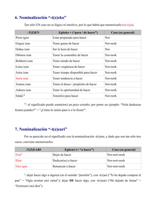6. Nominalización “-t(z)eko”
Tan sólo UN caso no es lógico ni intuitivo, por lo que habrá que memorizarlo (en rojo).
-T(Z)EN Egiteko = (“para / de hacer”) Caso (en general)
Prest egon Estar preparado para hacer Nor
Gogoa izan Tener ganas de hacer Nor-nork
Ordua izan Ser la hora de hacer Nor
Ohitura izan Tener la costumbre de hacer Nor-nork
Beldurra izan Tener miedo de hacer Nor-nork
Lotsa izan Tener vergüenza de hacer Nor-nork
Astia izan Tener tiempo disponible para hacer Nor-nork
Joera izan Tener tendencia a hacer Nor-nork
Asmoa izan Tener el deseo / propósito de hacer Nor-nork
Aukera izan Tener la oportunidad de hacer Nor-nork
Eduki10
Tener(lo) para hacer Nor-nork
10
: el significado puede sonar(nos) un poco extraño; por poner un ejemplo: “Nola daukazue
festara joateko?” = “¿Cómo lo tenéis para ir a la fiesta?”.
7. Nominalización “-t(z)eari”
Por su parecido en el significado con la nominalización -t(z)era, y dado que son tan sólo tres
casos, conviene memorizarlos.
-T(Z)EARI Egiteari (= “a hacer”) Caso (en general)
Utzi2
Dejar de hacer Nor-nori-nork
Ekin Dedicar(se) a hacer Nor-nori-nork
Uko egin Renunciar a hacer Nor-nori-nork
2
: dejar hacer algo a alguien (en el sentido “permitir”), con -t(z)en (“Te he dejado comprar el
pan” = “Ogia erosten utzi zaitut”); dejar DE hacer algo, con -t(z)eari (“He dejado de fumar” =
“Erretzeari utzi diot”).
 