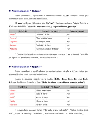 8. Nominalización “-t(z)eaz”
Por su parecido en el significado con las nominalizaciones -t(z)eko y -t(z)etik, y dado que
son tan sólo cinco casos, conviene memorizarlos.
El truco puede ser “Al -t(z)eaz con GANAK” (Gogoratu, Arduratu, Nekatu, Aspertu y
Kezkatu). O también, “Recuerda: aburrirse, cansa, y responsabilizarse, preocupa”.
-T(Z)EAZ Egiteaz (= “de hacer”) Caso (en general)
Nekatu3
Cansar(se) de hacer Nor
Aspertu4
Aburrir(se) de hacer Nor
Gogoratu Acordar(se) hacer Nor
Kezkatu Quejar(se) de hacer Nor
Arduratu Responsabilizar(se) de hacer Nor
3 y 4
: cansar(se) / aburrir(se) de hacer algo, con -t(z)en o -t(z)eaz (“Me he cansado / aburrido
de esperar” = “Itxaroten (= itxaroteaz) nekatu / aspertu naiz”).
9. Nominalización “-t(z)etik”
Por su parecido en el significado con las nominalizaciones -t(z)eko y -t(z)eaz, y dado que
son tan sólo cinco casos, conviene memorizarlos.
Hemos de relacionar -t(z)etik con la palabra HEBIL (Heldu, Etorri, Bizi izan, Itzuli,
Libratu). También puede ayudar la frase “Me he librado de venir: al llegar, he vuelto a vivir”).
-T(Z)ETIK Egitetik (= “de hacer”) Caso (en general)
Libratu Librar(se) de hacer Nor
Etorri Venir de hacer Nor
Itzuli7
Volver de hacer Nor
Heldu Llegar de hacer Nor
Bizi izan Vivir de hacer Nor
7
: volver A hacer algo, con -t(z)era (“He vuelto a verle en la calle” = “Kalean ikustera itzuli
naiz”); volver DE hacer algo, con -t(z)etik (“He vuelto de (tras) comer” = “Jatetik itzuli naiz”).
 
