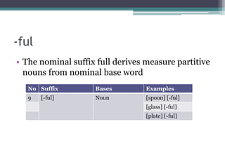 Nominal suffixes (Part 1) | PPT