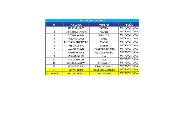 Nomina delegacion chilena