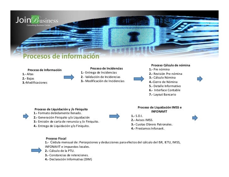 Nominas