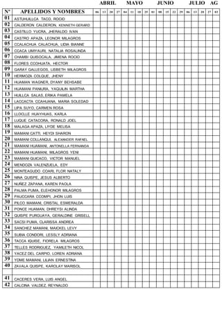 ABRIL MAYO JUNIO JULIO AG
Nº APELLIDOS Y NOMBRES 06 13 20 27 04 11 18 25 01 08 15 22 29 06 13 20 27 03
01 ASTUHUILLCA TACO, ROCIO
02 CALDERON CALDERON, KENNETH GERARD
03 CASTILLO YUCRA, JHERALDO IVAN
04 CASTRO APAZA, LEONOR MILAGROS
05 CCALACHUA CALACHUA, LIDIA BIANNE
06 CCAСA UMIYAURI, NATALIA ROSALINDA
07 CHAMBI QUISOCALA, JIMENA ROCIO
08 FLORES CCOHUATA, HECTOR
09 GARAY GALLEGOS, LISBETH MILAGROS
10 HERMOZA COLQUE, JHENY
11 HUAMAN WAGNER, DYANY BEHSABE
12 HUAMANI PANIURA, YAQUILIN MARTHA
13 HUILLCA SALAS, ERIKA PAMELA
14 LACCACTA CCAHUANA, MARIA SOLEDAD
15 LIPA SUYO, CARMEN ROSA
16 LLOCLLE HUAYHUAS, KARLA
17 LUQUE CATACORA, RONALD JOEL
18 MALAGA APAZA, LIYDE MELISA
19 MAMANI CATTI, HEYDI SHARON
20 MAMANI COLLANQUI, ALEXANDER RAFAEL
21 MAMANI HUAMANI, ANTONELLA FERNANDA
22 MAMANI HUAMANI, MILAGROS YENI
23 MAMANI QUICAСO, VICTOR MANUEL
24 MENDOZA VALENZUELA, EDY
25 MONTEAGUDO COARI, FLOR NATALY
26 NINA QUISPE, JESUS ALBERTO
27 NUÑEZ ZAPANA, KAREN PAOLA
28 PALMA PUMA, ELEHONOR MILAGROS
29 PAUCCARA CCOMPI, JHON LUIS
30 PILCO MAMANI, CRISTAL ESMERALDA
31 PONCE HUAMAN, DHREYSI ALINDA
32 QUISPE PURGUAYA, GERALDINE GRISELL
33 SACSI PUMA, CLARISSA ANDREA
34 SANCHEZ MAMANI, MAICKEL LEVY
35 SUBIA CONDORI, LESSLY ADRIANA
36 TACCA IQUISE, FIORELA MILAGROS
37 TELLES RODRIGUEZ, YAMILETH NICOL
38 YAСEZ DEL CARPIO, LOREN ADRIANA
39 YDME MAMANI, LILIAN ERNESTINA
40 ZAVALA QUISPE, KAROLAY MARISOL
41 CACERES VERA, LUIS ANGEL
42 CALCINA VALDEZ, REYNALDO
 