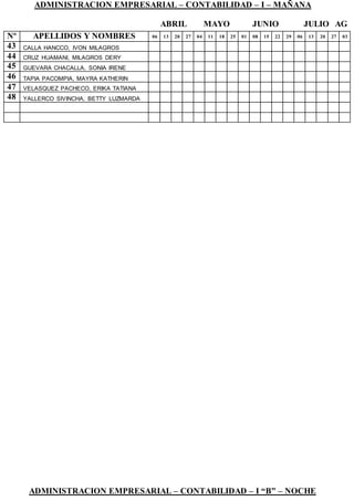 ADMINISTRACION EMPRESARIAL – CONTABILIDAD – I – MAÑANA
ABRIL MAYO JUNIO JULIO AG
ADMINISTRACION EMPRESARIAL – CONTABILIDAD – I “B” – NOCHE
Nº APELLIDOS Y NOMBRES 06 13 20 27 04 11 18 25 01 08 15 22 29 06 13 20 27 03
43 CALLA HANCCO, IVON MILAGROS
44 CRUZ HUAMANI, MILAGROS DERY
45 GUEVARA CHACALLA, SONIA IRENE
46 TAPIA PACOMPIA, MAYRA KATHERIN
47 VELASQUEZ PACHECO, ERIKA TATIANA
48 YALLERCO SIVINCHA, BETTY LUZMARDA
 