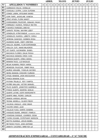 ABRIL MAYO JUNIO JULIO
ADMINISTRACION EMPRESARIAL – CONTABILIDAD – I “A” NOCHE
Nº APELLIDOS Y NOMBRES 03 10 17 24 01 08 15 22 29 05 12 19 26 03 10 17 24 31
01 CARRASCO WILCA, VERIALUZ
02 COAGUILA CUTIPA, LUCIA EUFEMIA
03 CONDE LABRA, APOLINAR MARIO
04 CORI TAIPE, JACKELINE VANESA
05 CRUZ APAZA, FLORA NANCY
06 CUSIHUAMAN PAUCCAR, FERNANDO FRANCO
07 ENRIQUEZ HUANCA, RONALD MILTON
08 FUENTES PAREDES, BREYDI
09 GARATE TICONA, MAYRIN LIZZET
10 GONZALES AYÑAYANQUE, ALEXANDRA SENEN
11 GONZALES HUARCA, LIZBETH CARLA
12 HEREDIA SANCHEZ, CARMEN ROSA
13 HUAMANI QUIZA, ANDY CRISTIAN
14 HUILLCA AQUINO, FLOR ESPERANZA
15 HUILLCA CUTI, ANAIS MILAGROS
16 LEY QUICO, ALEXANDRA ISABEL
17 MACHACA FLORES, DALIA PAOLA
18 MACHACA MAMANI, ERICK IVAN
19 MAMANI QUISPE, ERIKA GISSEL
20 MAMANI TACO, LUZ MAGALID
21 MEJIA HUAMAN, FREDY HAROL
22 MENDOZA PAUCCAR, YIMMY RAUL
23 MUÑOZ ARHUIRE, YOSELIN HAYDEE
24 NEIRA MAMANI, EDWARD YAZMANI
25 OTAZU MAMANI, JHON MACGUIVER
26 PANCA MAMANI, ELSA
27 PATANA TRUJILLO, ROY YAMPOL
28 PATIÑO MALLMA, VICTOR MANUEL
29 PILCO QUISPE, JENNYFER GABRIELA
30 PONCE QUISPE, MARITZA NOELIA
31 QUISPE LAYME, EDITH MARGARETH
32 QUISPE NINA, PEDRO CARLOS
33 RAMOS VARGAS, BRYAN
34 TICONA MORELLI, OLGER FREDY
35 VALDIVIA ANGULO, JOSE OMAR
36 VALERO ARIAS, JULIE
37 VALLEJO YUCA, SARITA SANDRA
38 VASQUEZ IQUISE, BRIGGIT PAMELA
39 YCHOCAN CHOQUE, LOURDES CESIA
40 YUCRA CCAJMA, ESTEPHANY MARLENI
41 MAYTA HUANQUI, JESUS DANIEL
42 REYNOSO PACO, JOSE ANTONIO
43 ZAMATA CACERES, MIREYDA LIZ
44
 
