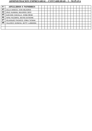 ADMINISTRACION EMPRESARIAL – CONTABILIDAD – I – MAÑANA
Nº APELLIDOS Y NOMBRES
43 CALLA HANCCO, IVON MILAGROS
44 CRUZ HUAMANI, MILAGROS DERY
45 GUEVARA CHACALLA, SONIA IRENE
46 TAPIA PACOMPIA, MAYRA KATHERIN
47 VELASQUEZ PACHECO, ERIKA TATIANA
48 YALLERCO SIVINCHA, BETTY LUZMARDA
 