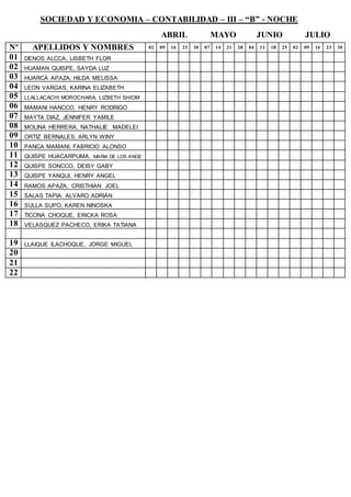 SOCIEDAD Y ECONOMIA – CONTABILIDAD – III – “B” - NOCHE
ABRIL MAYO JUNIO JULIO
Nº APELLIDOS Y NOMBRES 02 09 16 23 30 07 14 21 28 04 11 18 25 02 09 16 23 30
01 DENOS ALCCA, LISBETH FLOR
02 HUAMAN QUISPE, SAYDA LUZ
03 HUARCA APAZA, HILDA MELISSA
04 LEON VARGAS, KARINA ELIZABETH
05 LLALLACACHI MOROCHARA, LIZBETH SHIOM
06 MAMANI HANCCO, HENRY RODRIGO
07 MAYTA DIAZ, JENNIFER YAMILE
08 MOLINA HERRERA, NATHALIE MADELEI
09 ORTIZ BERNALES, ARLYN WINY
10 PANCA MAMANI, FABRICIO ALONSO
11 QUISPE HUACARPUMA, MARIA DE LOS ANGE
12 QUISPE SONCCO, DEISY GABY
13 QUISPE YANQUI, HENRY ANGEL
14 RAMOS APAZA, CRISTHIAN JOEL
15 SALAS TAPIA, ALVARO ADRIÁN
16 SULLA SUPO, KAREN NINOSKA
17 TICONA CHOQUE, ERICKA ROSA
18 VELASQUEZ PACHECO, ERIKA TATIANA
19 LLAIQUE ILACHOQUE, JORGE MIGUEL
20
21
22
 