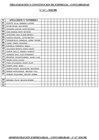 ORGANIZACIÓN Y CONSTITUCION DE EMPRESAS – CONTABILIDAD
V “A” – NOCHE
ADMINISTRACION EMPRESARIAL – CONTABILIDAD – I “A” NOCHE
Nº APELLIDOS Y NOMBRES
01 ACROTA VILCA, ADRIANA LUCERO
02 APAZA APAZA, ANA MARIA
03 CAHUANA LOAYZA, KATIA NAYSHA
04 CARI MAMANI, MARY BETZABE
05 CATACORA SISA, ELIANA MEDALI
06 CHACCA COLQUE, LEYDI NEFTALI
07 CHOQUEVILCA CARBAJAL, SHINA YASSMI
08 CJUNO TARIFA, ASUCENA
09 ESPIRILLA CAMARGO, Regina
10 GALLEGOS MASCO, KARLA LISSET
11 GARCIA MOLLO, ANDREA YENIFER
12 HUAMANI TACO, ALEX FERNANDO
13 MENDOZA COLQUEHUANCA, MARIELA ANGE
14 ORURO SAPA, FLAVIO
15 PUMA VELASQUEZ, ROCIO PILAR
16 QUISPE CRUZ, ZAIDA
17 QUISPE PANCA, JACQUELINE MILAGROS
18 RAMOS ANTACHOQUE, MELISSA YULY
19 VENERO TOLENTINO, MELANY JAZMIN
20 MIRANDA PILCO, NELSON DENNIS
21
22
 