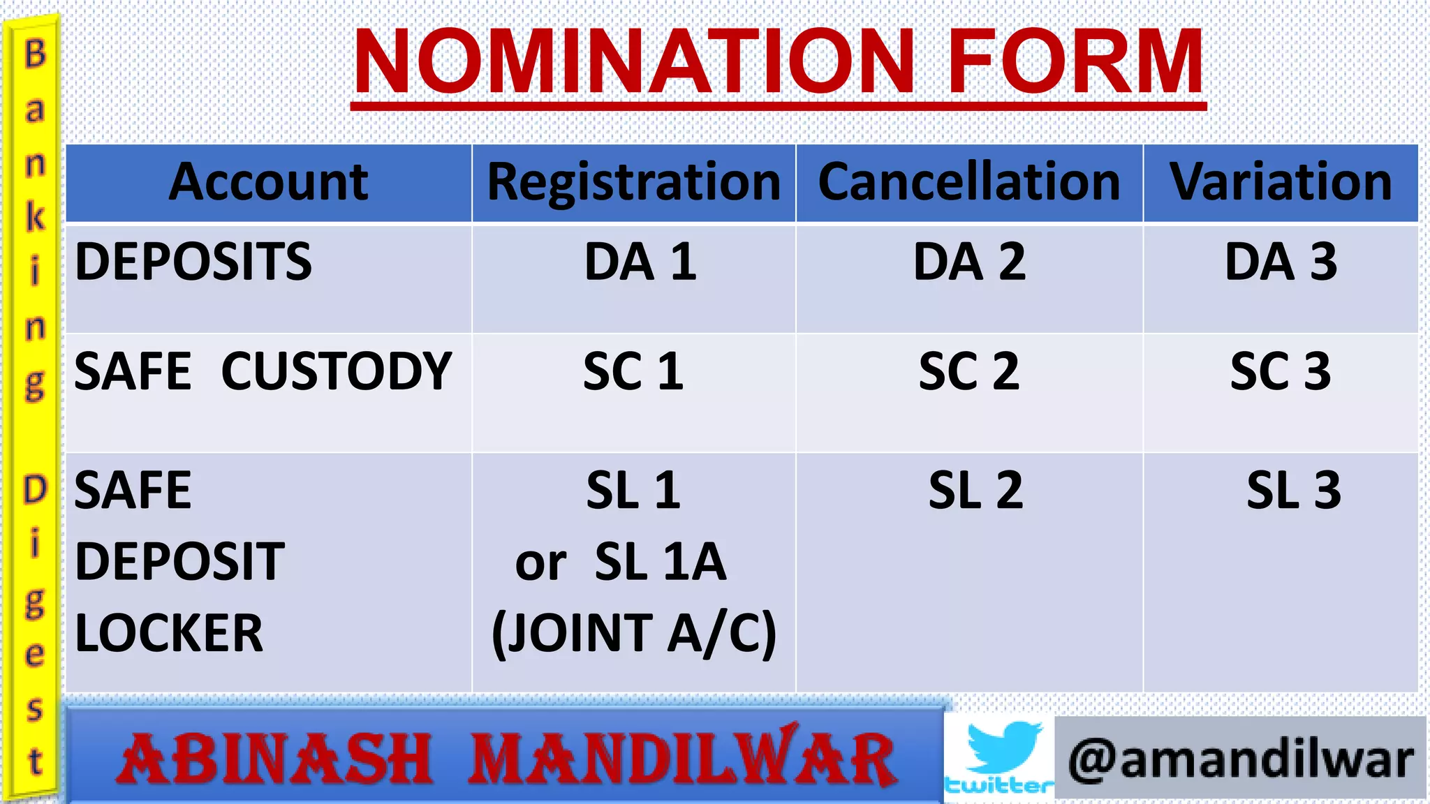 Nomination Facility in Bank Account | PPTX