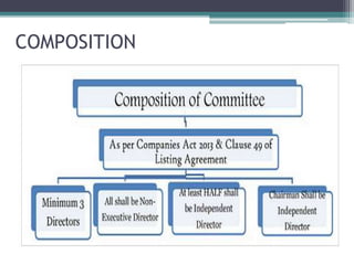 Nomination & remuneration committee