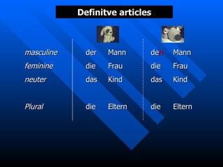 der Mann die Frau das Kind die Eltern masculine feminine neuter Plural de n Mann die Frau das Kind die Eltern Definitve articles 