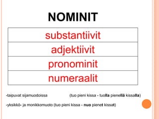 NOMINIT
substantiivit
adjektiivit
pronominit
numeraalit
-taipuvat sijamuodoissa

(tuo pieni kissa - tuolla pienellä kissalla)

-yksikkö- ja monikkomuoto (tuo pieni kissa - nuo pienet kissat)

 