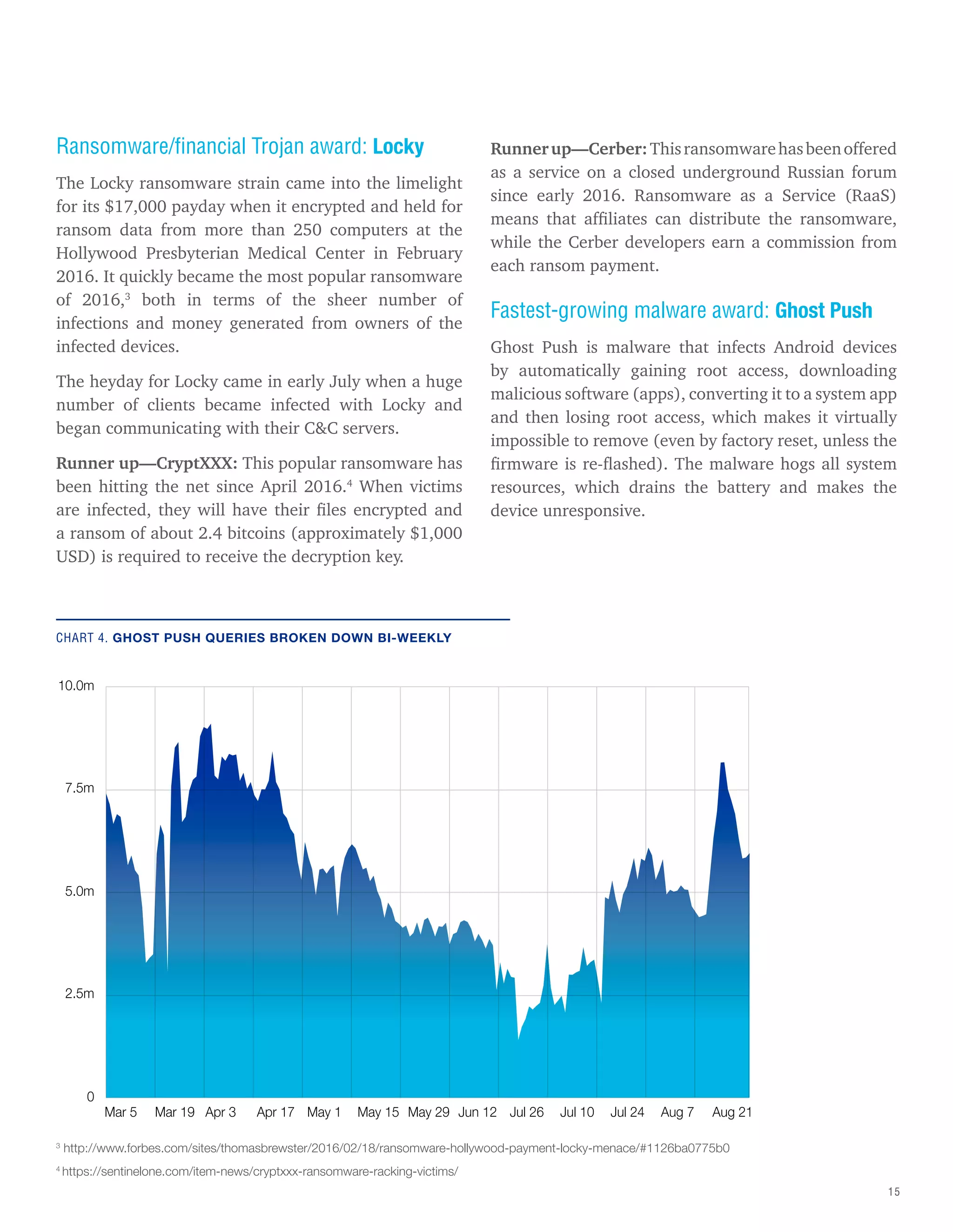 15
Runnerup—Cerber:Thisransomwarehasbeenoffered
as a service on a closed underground Russian forum
since early 2016. Ransomware as a Service (RaaS)
means that affiliates can distribute the ransomware,
while the Cerber developers earn a commission from
each ransom payment.
Fastest-growing malware award: Ghost Push
Ghost Push is malware that infects Android devices
by automatically gaining root access, downloading
malicious software (apps), converting it to a system app
and then losing root access, which makes it virtually
impossible to remove (even by factory reset, unless the
firmware is re-flashed). The malware hogs all system
resources, which drains the battery and makes the
device unresponsive.
Ransomware/financial Trojan award: Locky
The Locky ransomware strain came into the limelight
for its $17,000 payday when it encrypted and held for
ransom data from more than 250 computers at the
Hollywood Presbyterian Medical Center in February
2016. It quickly became the most popular ransomware
of 2016,3
both in terms of the sheer number of
infections and money generated from owners of the
infected devices.
The heyday for Locky came in early July when a huge
number of clients became infected with Locky and
began communicating with their C&C servers.
Runner up—CryptXXX: This popular ransomware has
been hitting the net since April 2016.4
When victims
are infected, they will have their files encrypted and
a ransom of about 2.4 bitcoins (approximately $1,000
USD) is required to receive the decryption key.
0
2.5m
5.0m
7.5m
10.0m
Mar 5 Mar 19 Apr 3 Apr 17 May 1 May 15 May 29 Jun 12 Jul 26 Jul 10 Jul 24 Aug 7 Aug 21
CHART 4. GHOST PUSH QUERIES BROKEN DOWN BI-WEEKLY
3
http://www.forbes.com/sites/thomasbrewster/2016/02/18/ransomware-hollywood-payment-locky-menace/#1126ba0775b0
4
https://sentinelone.com/item-news/cryptxxx-ransomware-racking-victims/
 