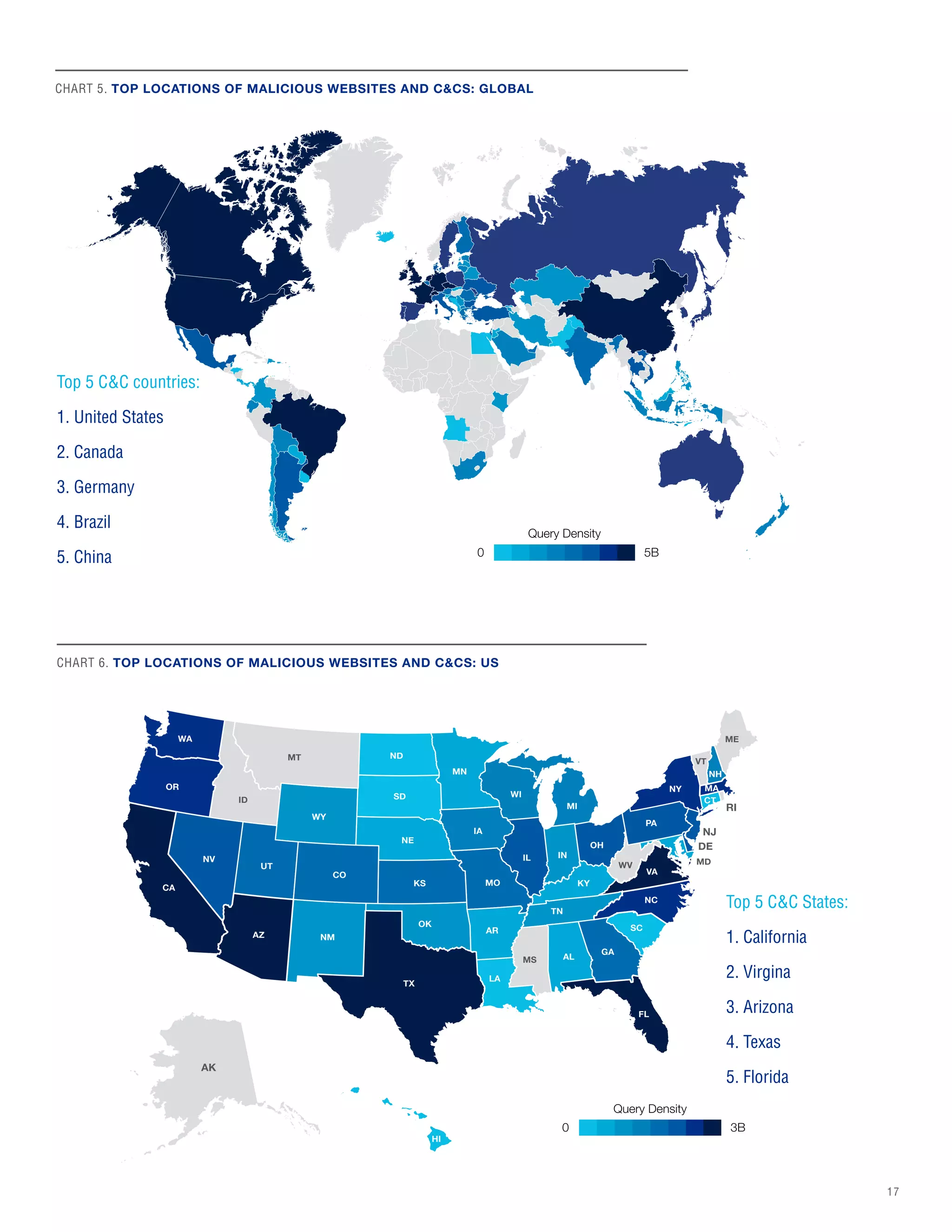17
Query Density
0 5B
CHART 6. TOP LOCATIONS OF MALICIOUS WEBSITES AND C&CS: US
CHART 5. TOP LOCATIONS OF MALICIOUS WEBSITES AND C&CS: GLOBAL
Top 5 C&C countries:
1. United States
2. Canada		
3. Germany		
4. Brazil		
5. China
RI
DE
NJ
FL
HI
AZ
UT
NV
CA
NM
OR
WA
WY
SD
NE
CO
KS
OK
TX
MN
IA
MO
AR
LA
WI
MI
IL IN
KY
TN
AL
GA
SC
VA
OH
PA
NY
NH
MA
CT
AK
ID
MT ND
MS
NC
WV
ME
VT
MD
Query Density
0 3B
Top 5 C&C States:
1. California
2. Virgina
3. Arizona
4. Texas
5. Florida
 